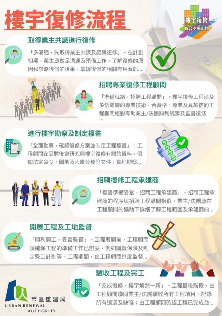 樓宇復修流程